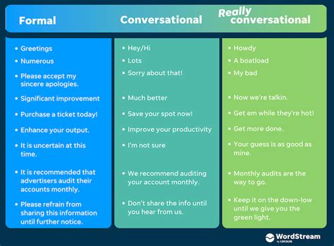 conversational language examples.